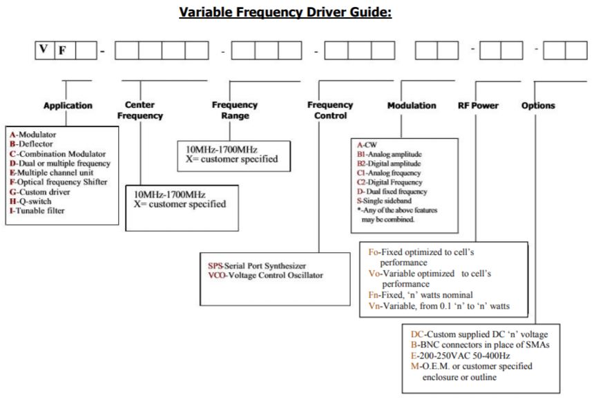 Unice  Variable-Frequency RF Drivers